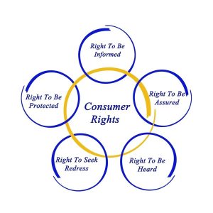 Consumer Rights