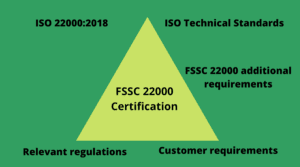 FSSC 22000 Certification