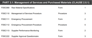 FSSC 22000 V6 Management of Services and Purchased Materials Documents