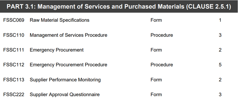 FSSC 22000 V6 Management of Services and Purchased Materials Documents FSSC 22000 V6 Management of Services and Purchased Materials Documents