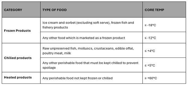 Regulations R638 Temperature Control Requirements Regulations R638 Temperature Control Requirements