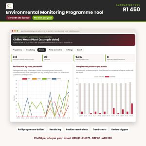 Environmental Monitoring Programme Tool, 12 month site licence, R1 450 per site per year: the trends dashboard