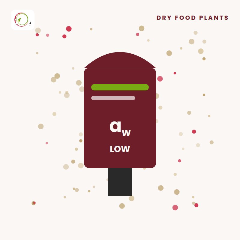 Illustration of a dry food plant floor plan with a primary Salmonella control area, a vacuum cleaner, a dust sample bag and a single water droplet marked as the hazard
