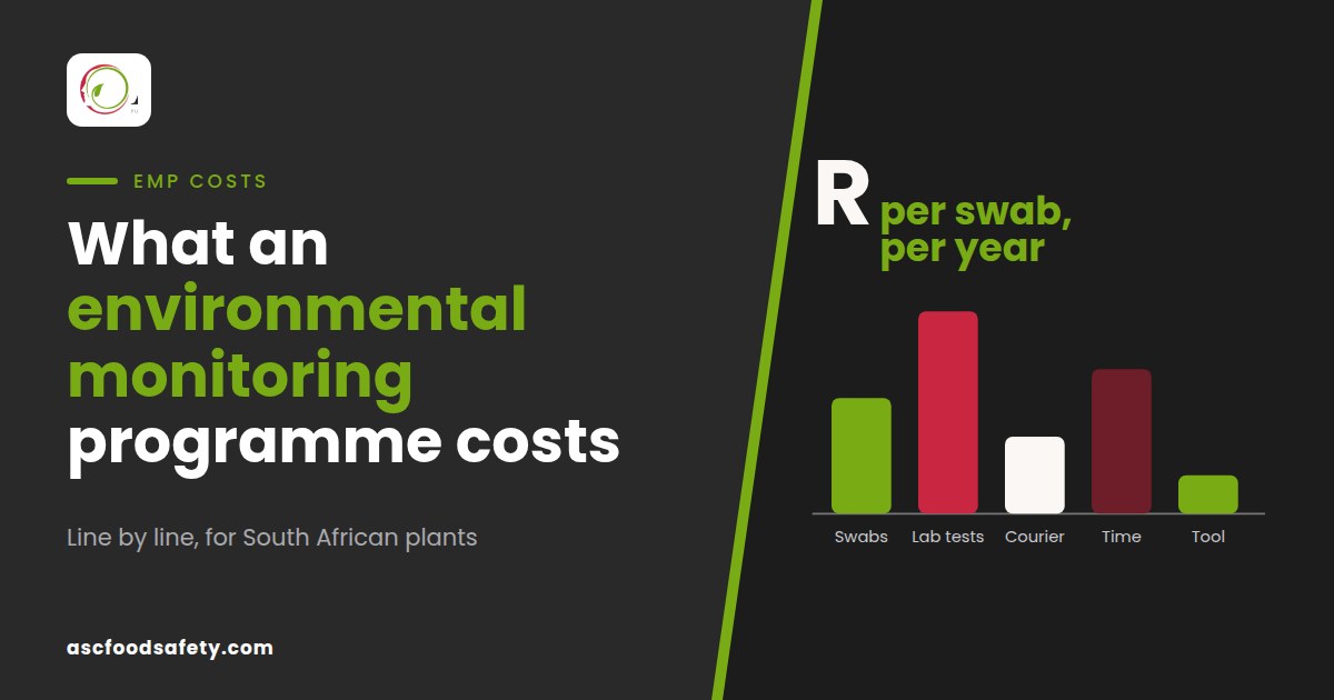 Environmental monitoring programme cost: an annual swab budget built line by line for a South African food plant
