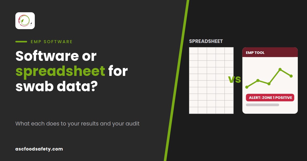 Environmental monitoring software versus spreadsheet comparison for food safety swab data