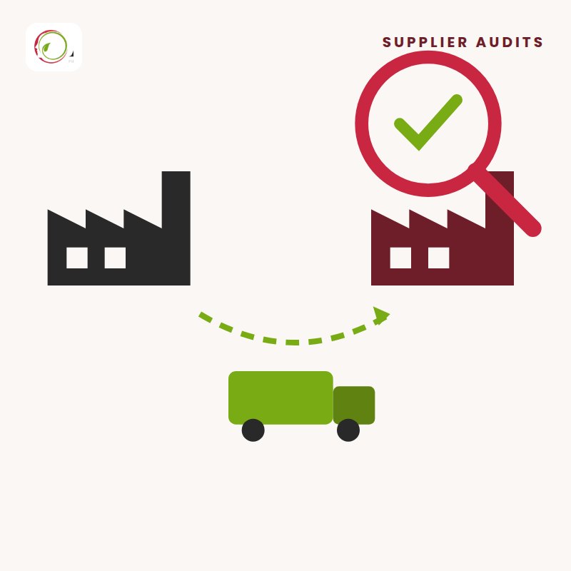 Illustration of an auditor's clipboard linking a brand owner's label to the co packer, cold store and supplier sites that make, pack and store the product