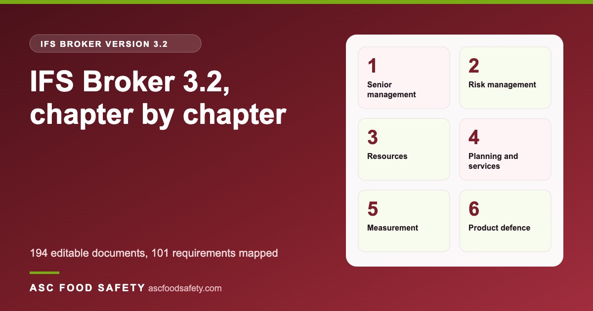 Cover of the ASC TK18 IFS Broker Version 3.2 Document Templates Toolkit with the chapter folders for trading companies