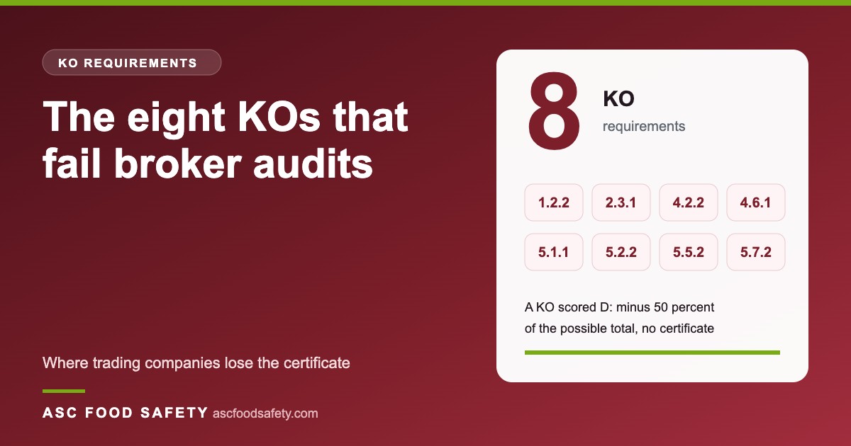 ASC TK18 IFS Broker Version 3.2 toolkit documents laid out with the eight KO requirements flagged for a trading company audit